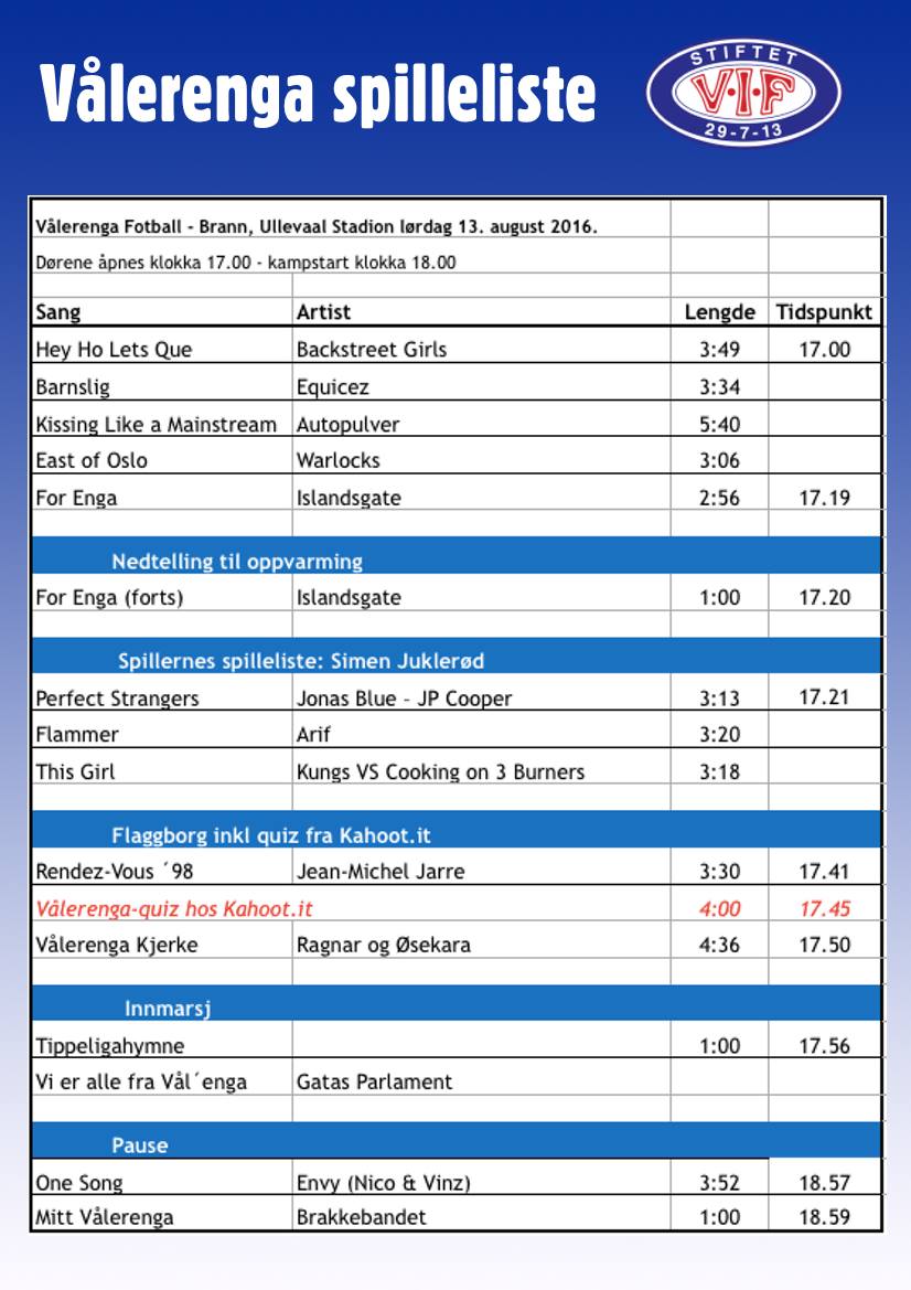 spilleliste Vålerenga - Brann